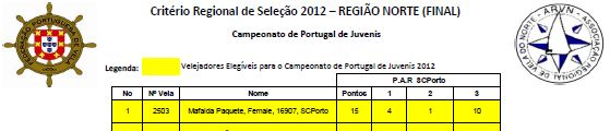Ranking opt 2012