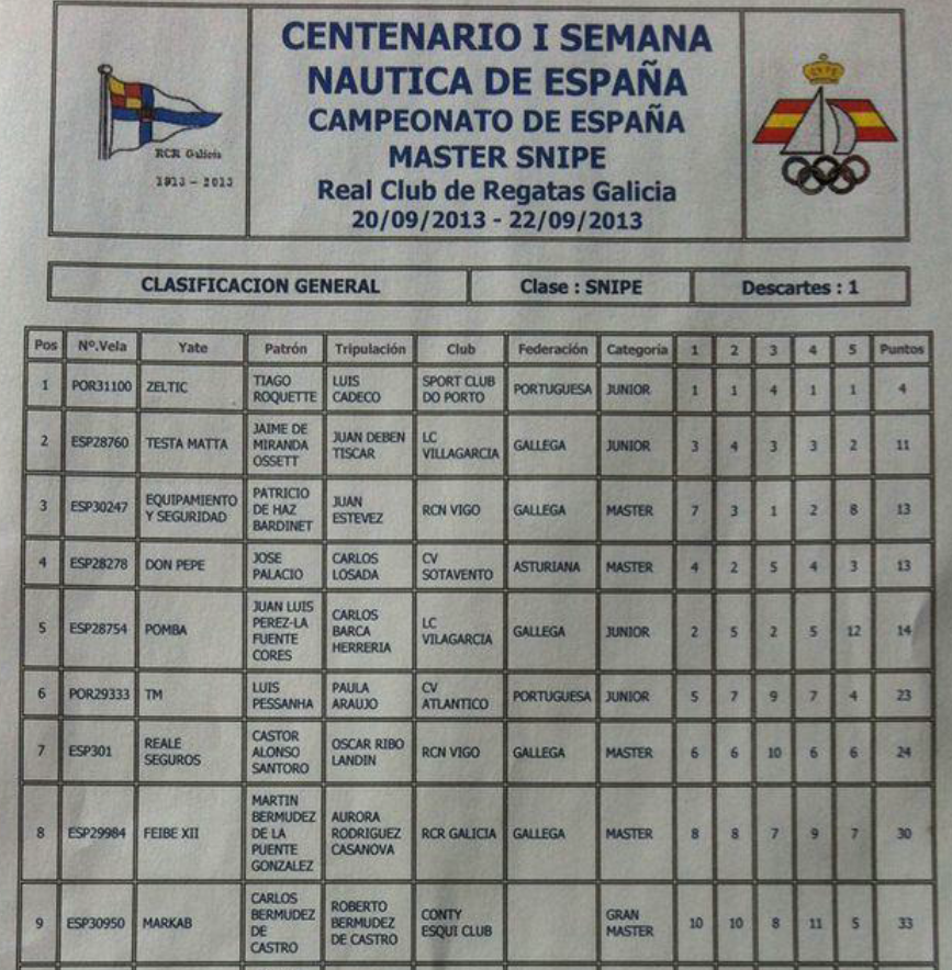 Campeonato de Espanha de Master Snipe Class