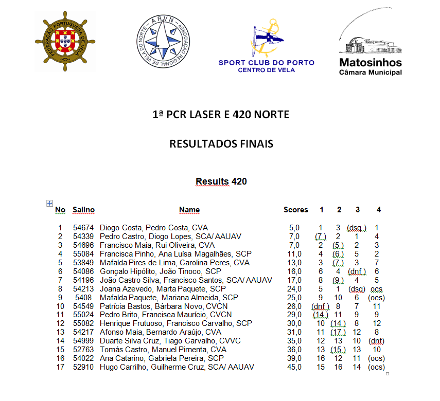 RESULTADOS FINAIS_2